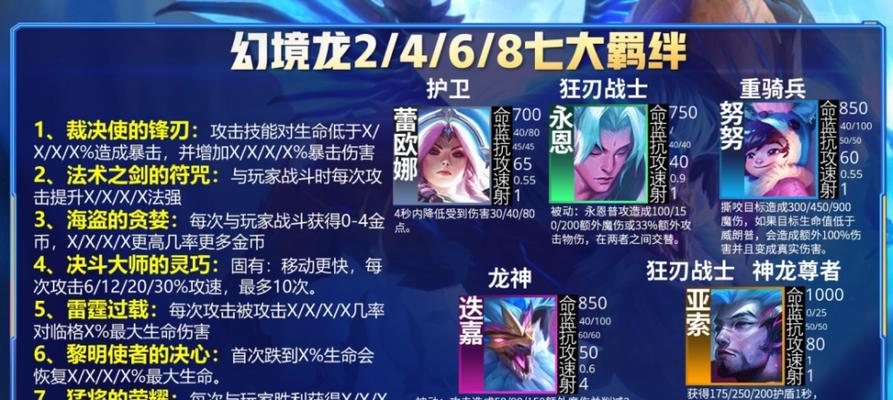 《风暴龙羁绊出装最新攻略》（打造无敌输出！一文教你如何正确搭配风暴龙的装备）