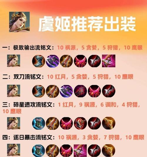 王者猴子出装铭文攻略（带你打造强力的王者猴子，助你登顶最强王者！）