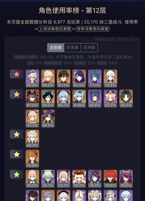 原神深渊24层雷神国家队配队攻略（掌握正确配合，让你一战到底）