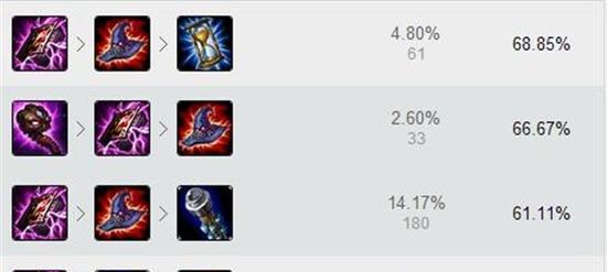 暗黑不灭法师出装攻略（打造最强法师装备的关键秘籍）