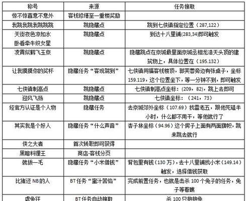 武林外传小游戏攻略（揭秘武林外传小游戏的攻略技巧，成为顶尖武林高手）
