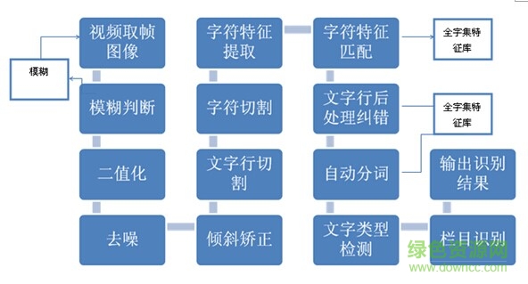 云脉身份证识别软件.jpg 云脉身份证识别