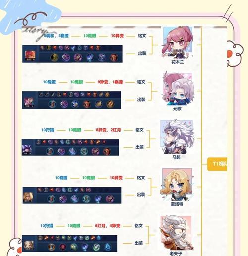 无限火力英雄法师出装攻略（解析最强法师出装，制霸战场！）