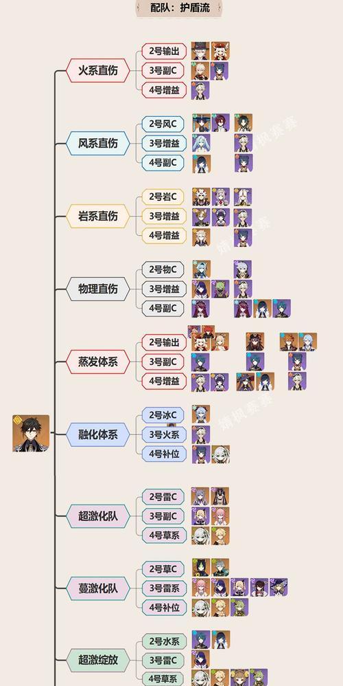 原神出装思路详解攻略（全面解析原神角色装备选择与升级技巧，助你轻松应对各种战斗挑战）