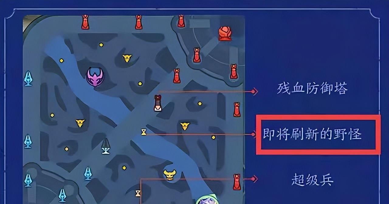 《王者荣耀》游戏意识提升指南：技巧与策略全解析（王者荣耀游戏意识提升指南）