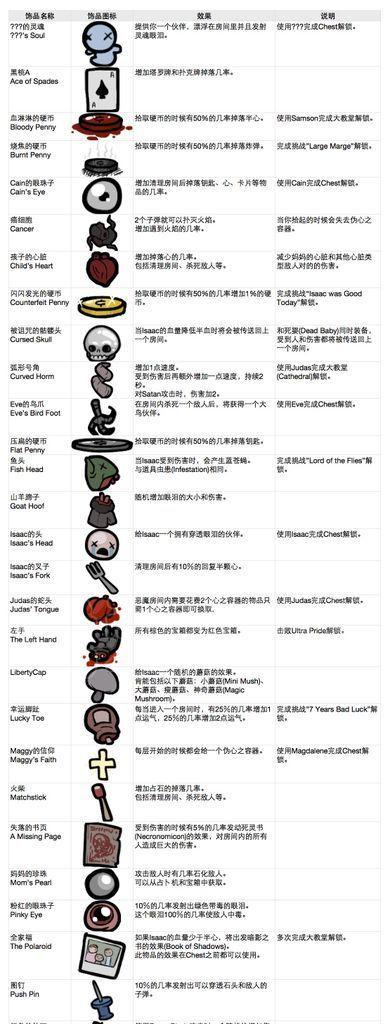 以撒的结全攻略（探索迷宫、挑战怪物、解锁隐藏，成为真正的结全大师！）