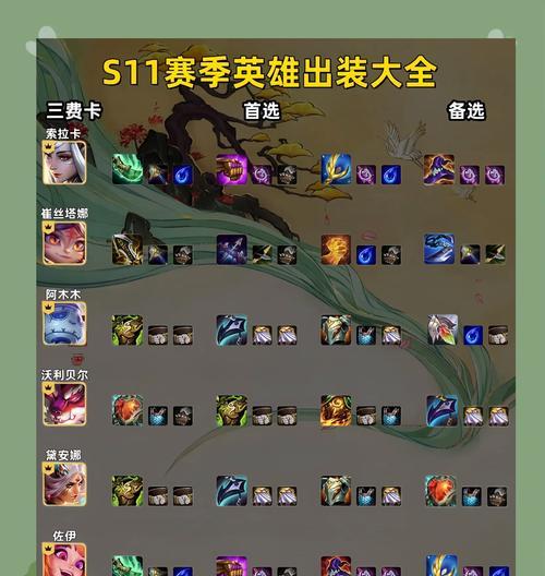 加里奥旧版出装攻略（解析加里奥的最佳出装策略，带你稳定抗压上分）