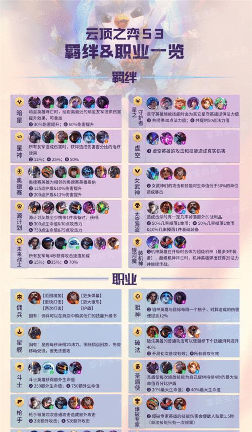 《龙女最强羁绊出装顺序攻略》（探索龙女的最佳装备搭配，轻松战胜敌人！）