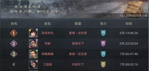 如何正确穿戴荣耀新三国武将宝物（条件分析与方法指南，）