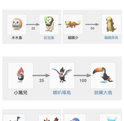 宠物小精灵新人攻略（从零开始，快速成为宠物小精灵的训练大师）