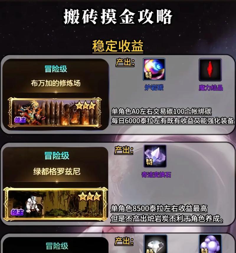 DNF船舰攻略（掌握航海技巧，统领海上霸权，征服未知领域的冒险之旅）