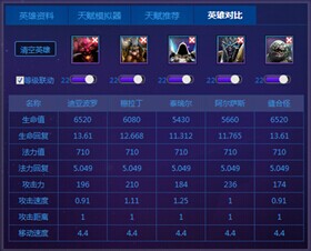 风暴英雄 风暴英雄