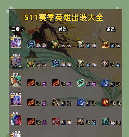 王者荣耀攻略（完美出装策略助你称霸战场）