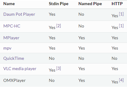 Streamlinkv1.5.0免费版