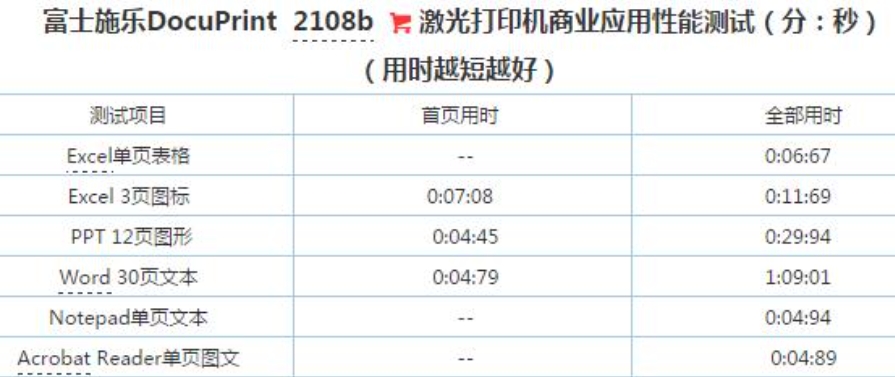 富士施乐2108b打印机驱动 v4.5.0.0官方版