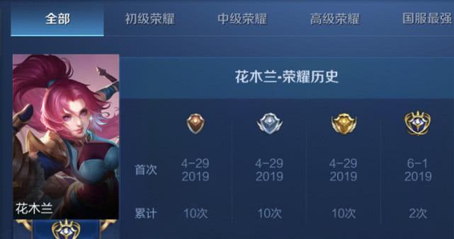 花木兰装备铭文攻略（花木兰出装口诀铭文攻略，助你无往而不利）