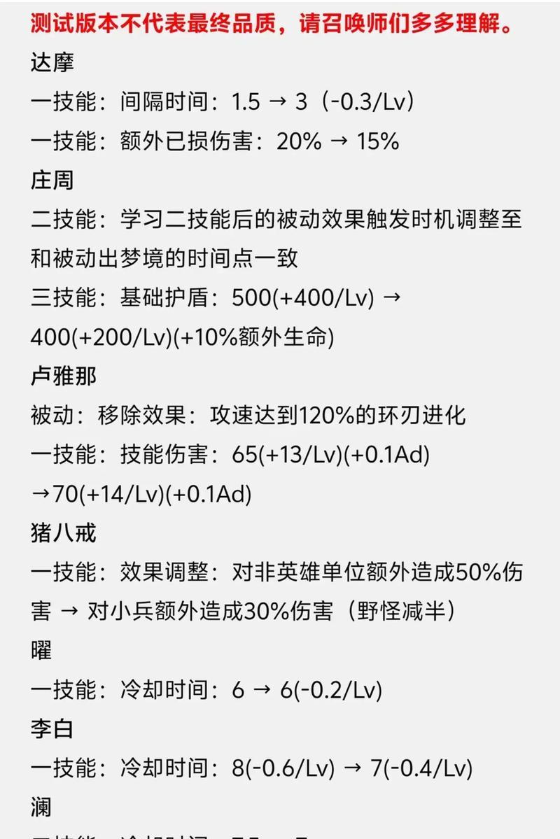 《夏日玩转王者荣耀，打造最强攻略！》（迎接炎炎夏日，荣耀战场不可错过的装备指南）