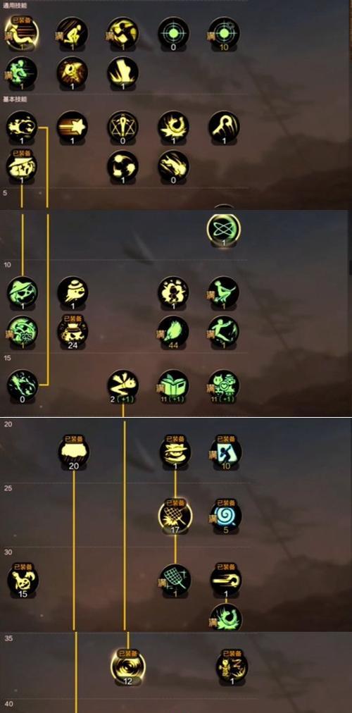 《DNF大转移魔道装备指南》（掌握转移技巧，打造最强魔道装备）