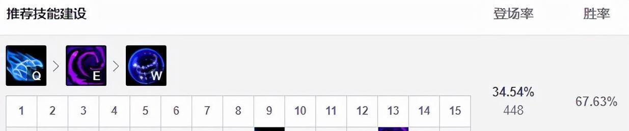 《掌握梦魇打野技能加点攻略，成为无敌野区主宰！》（梦魇打野加点攻略，开启无限潜能的关键）