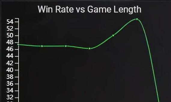 英雄联盟冰鸟选手出装攻略（全面解析冰鸟出装技巧，助你称霸战场！）