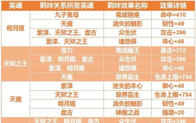 完美世界手游官网宣战攻略（揭秘官网隐藏的秘密，成为无敌玩家！）