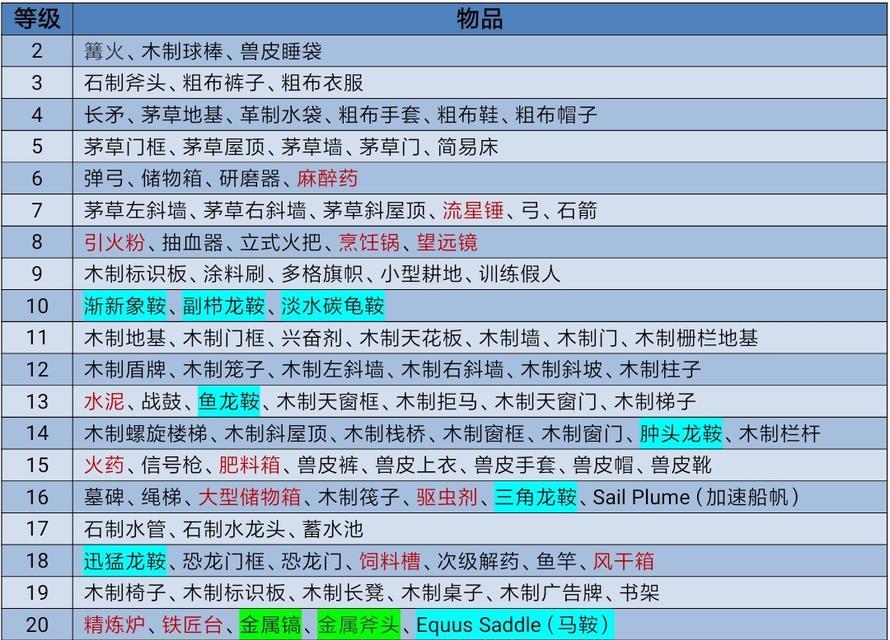 方舟手游攻略全集（逐步解锁各项技能，建造繁荣家园）