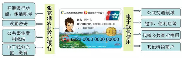 张家港市民卡怎么激活 张家港市民卡有什么用 张家港市民卡怎么激活 张家港市民卡有什么用