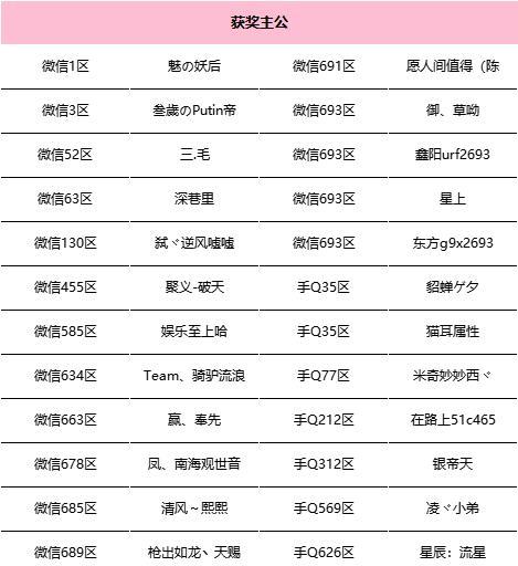 《乱世王者主公技能加点攻略》（成为战场之王，掌握技能加点关键）