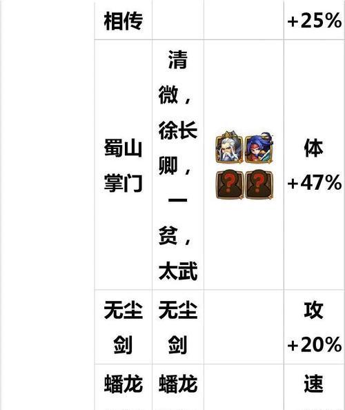 手游蜘蛛剑圣出装顺序攻略（打造最强剑圣装备，让你无往不利！）