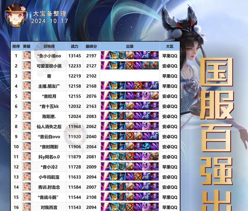 破败出装打野思路攻略（如何在最新版本中优化破败出装，提升打野效率？）