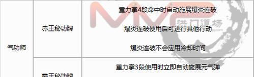 剑灵监狱气功攻略（解锁剑灵监狱气功秘籍，打破困境关卡）