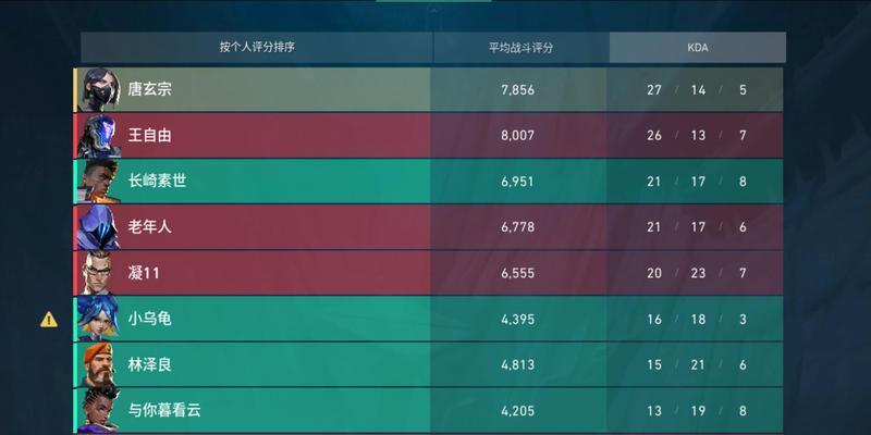 逆风顺风（如何根据情况选择最佳出装，取得战局主导权？）