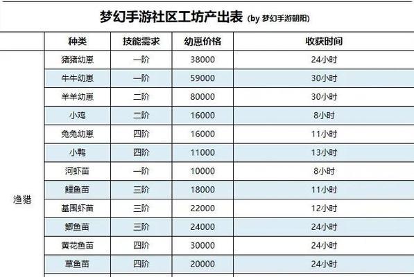 骇客帝国（探索无限可能，成为真正的游戏高手）