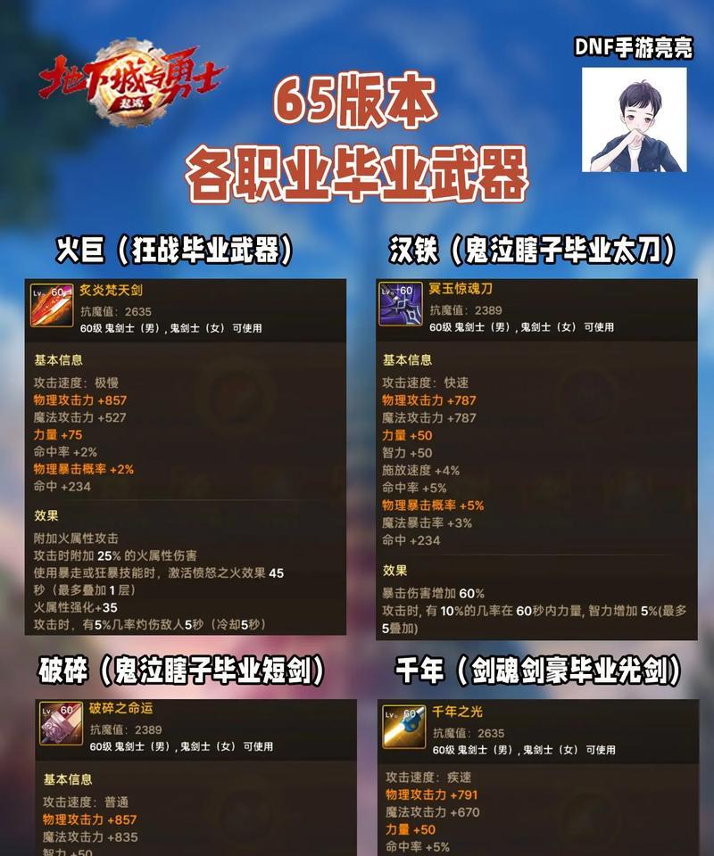 攻略手游（打造无敌装备，迎接新挑战！）