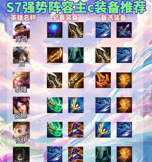 风暴派克出装攻略大全（打造最强刺客！掌握风暴派克出装攻略，让你在游戏中无往不利！）