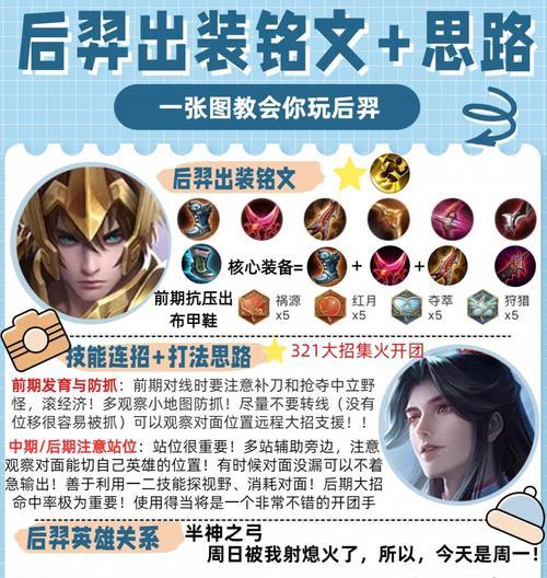 英雄出装铭文攻略贴吧-战胜对手的必备武器（打造无敌装备，独步英雄联盟大陆！）