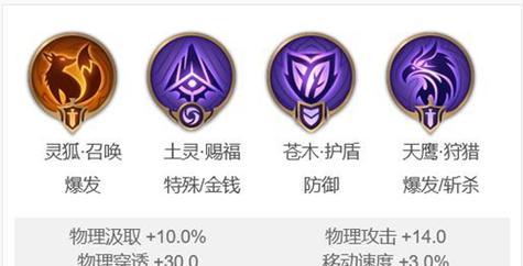 《曙光英雄新版铭文出装攻略》（优化你的游戏体验，成为顶尖玩家！）