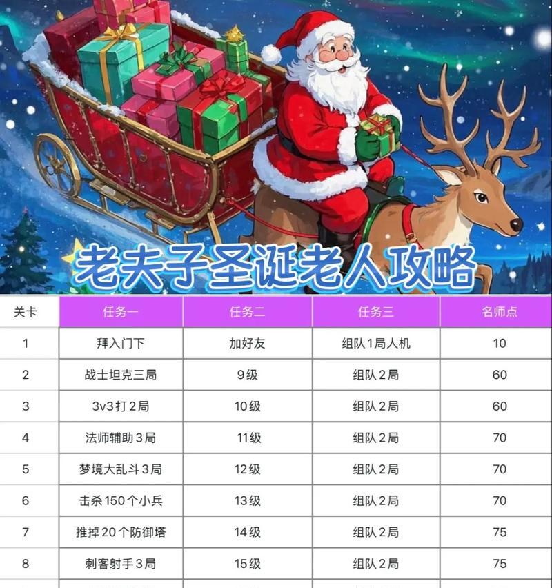 圣诞派对游戏攻略（尽享欢乐的圣诞派对游戏攻略）