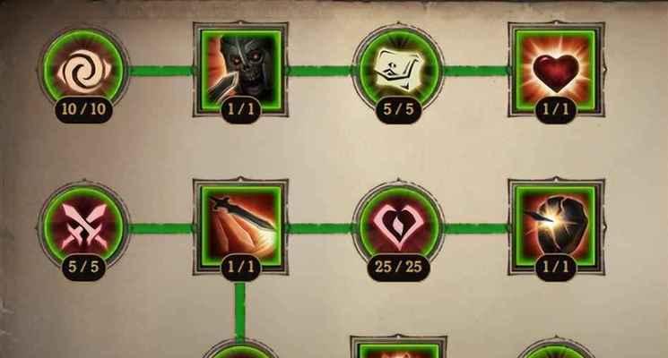 巅峰技能法师加点攻略（技能选择、属性加点、装备推荐，轻松玩转游戏）