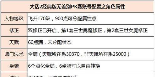 无差别攻略（攻略，大话无所不能）