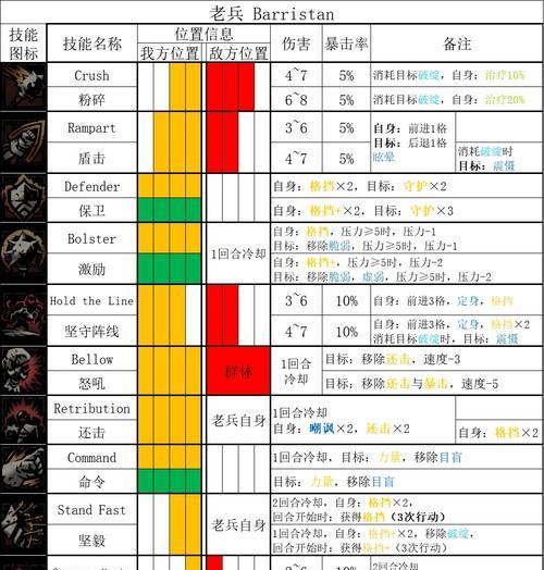 暗黑2单机出装攻略（通过合理出装，助力你在游戏中稳定获胜！）