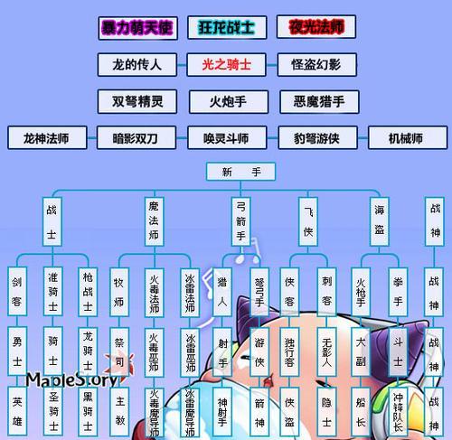 冒险岛攻略之猎手技能解析（探索弓箭手的冒险世界，成为猎手的玩家必备技能指南）
