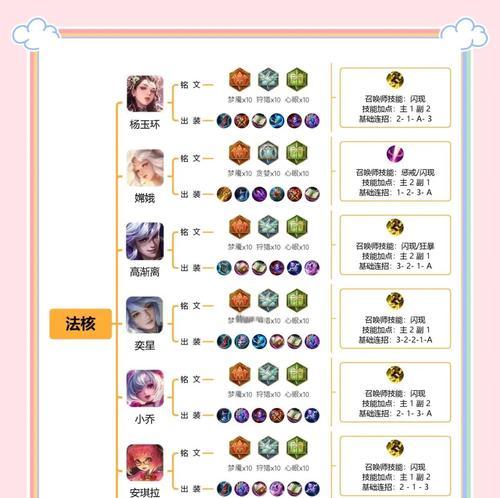 王者荣耀精准打塔出装攻略（帮你提高游戏胜率，轻松推塔无压力）