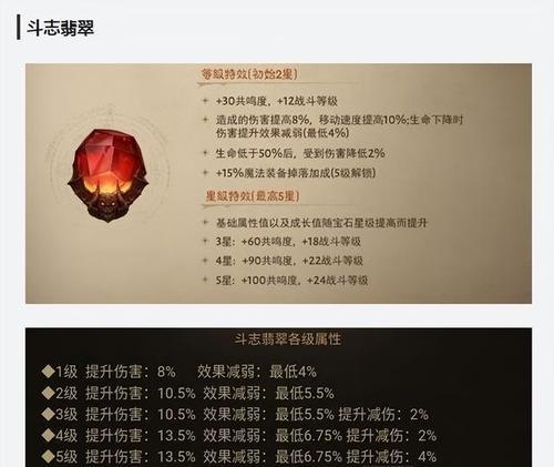 探索暗黑不朽法师技能的绝佳攻略（解析法师技能，让你成为不朽的黑暗魔法师）