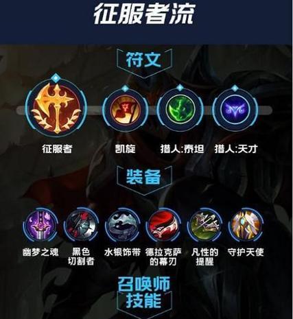 最新单个英雄出装攻略（精准指南助您在战场上脱颖而出）