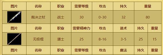 热血传奇新武器出装攻略（打造超强角色，一触即发的战斗力提升秘笈）