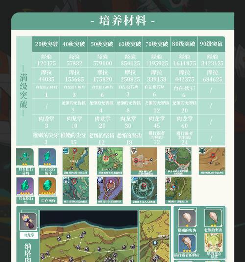 《原神角色突破攻略合集》（突破攻略大全，助你成为强大的旅行者）