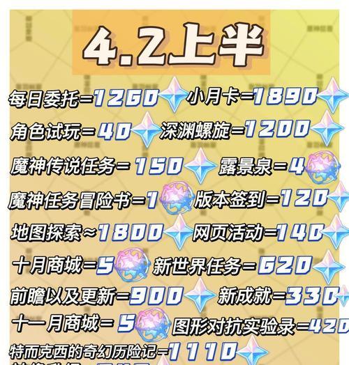 原神攻略（掌握技巧，轻松获取资源）