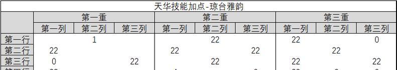 《探秘诛仙天华技能攻略》（完全解析诛仙天华技能的使用方法和战斗策略）