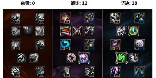 LOL洛新英雄出装攻略（打造最强洛新，掌握出装绝技！）